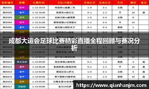 成都大运会足球比赛精彩直播全程回顾与赛况分析