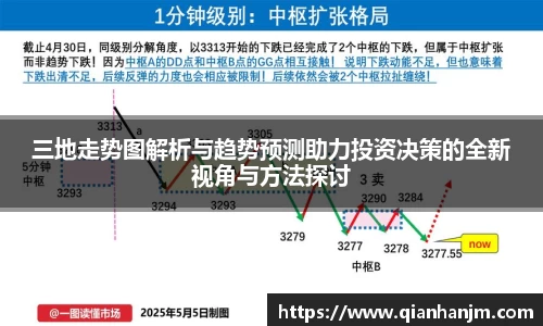 三地走势图解析与趋势预测助力投资决策的全新视角与方法探讨