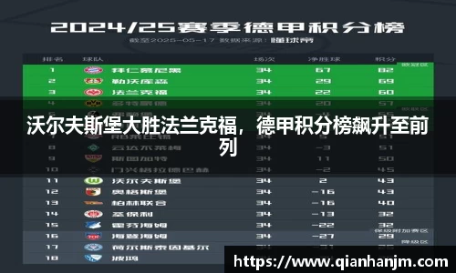 沃尔夫斯堡大胜法兰克福，德甲积分榜飙升至前列